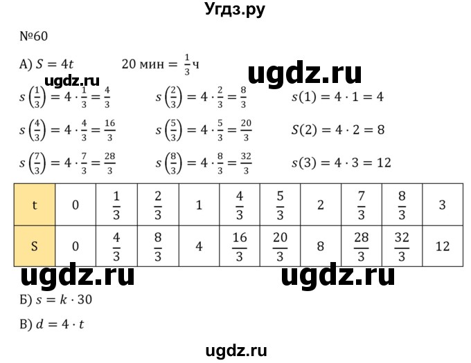 ГДЗ (Решебник к учебнику 2022) по алгебре 8 класс С.М. Никольский / номер / 60