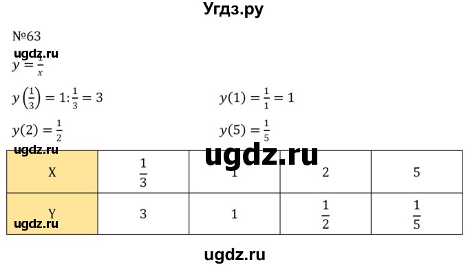 ГДЗ (Решебник к учебнику 2022) по алгебре 8 класс С.М. Никольский / номер / 63
