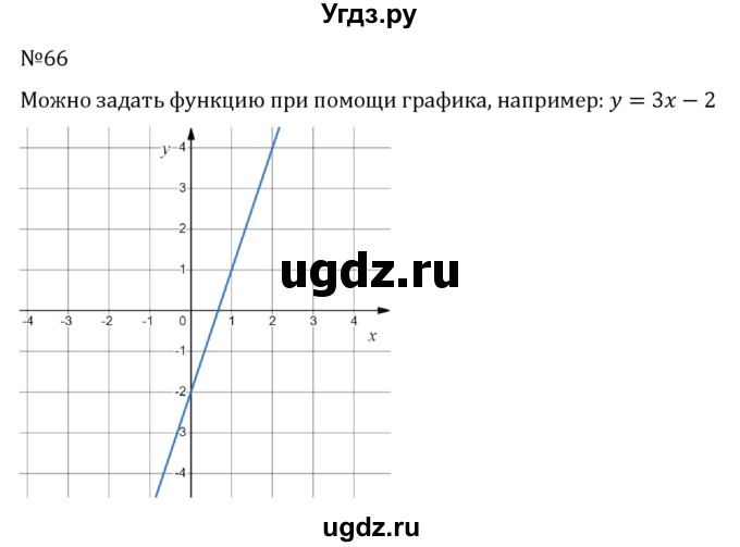 ГДЗ (Решебник к учебнику 2022) по алгебре 8 класс С.М. Никольский / номер / 66
