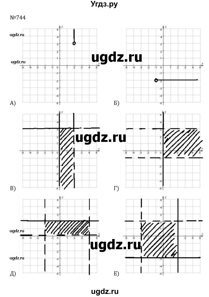 ГДЗ (Решебник к учебнику 2022) по алгебре 8 класс С.М. Никольский / номер / 744