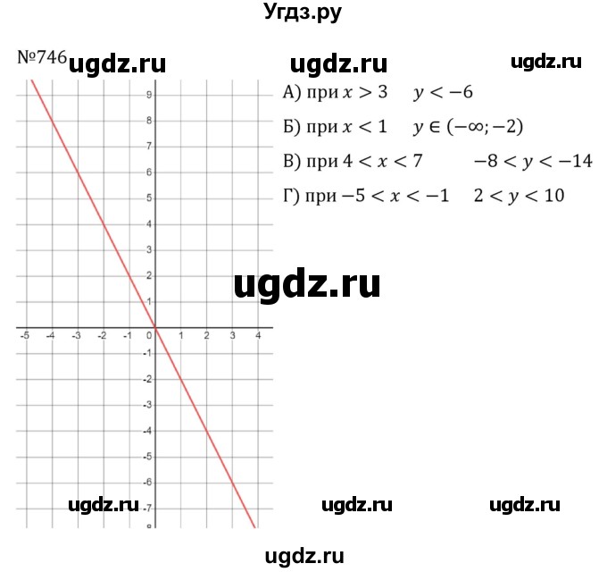 ГДЗ (Решебник к учебнику 2022) по алгебре 8 класс С.М. Никольский / номер / 746