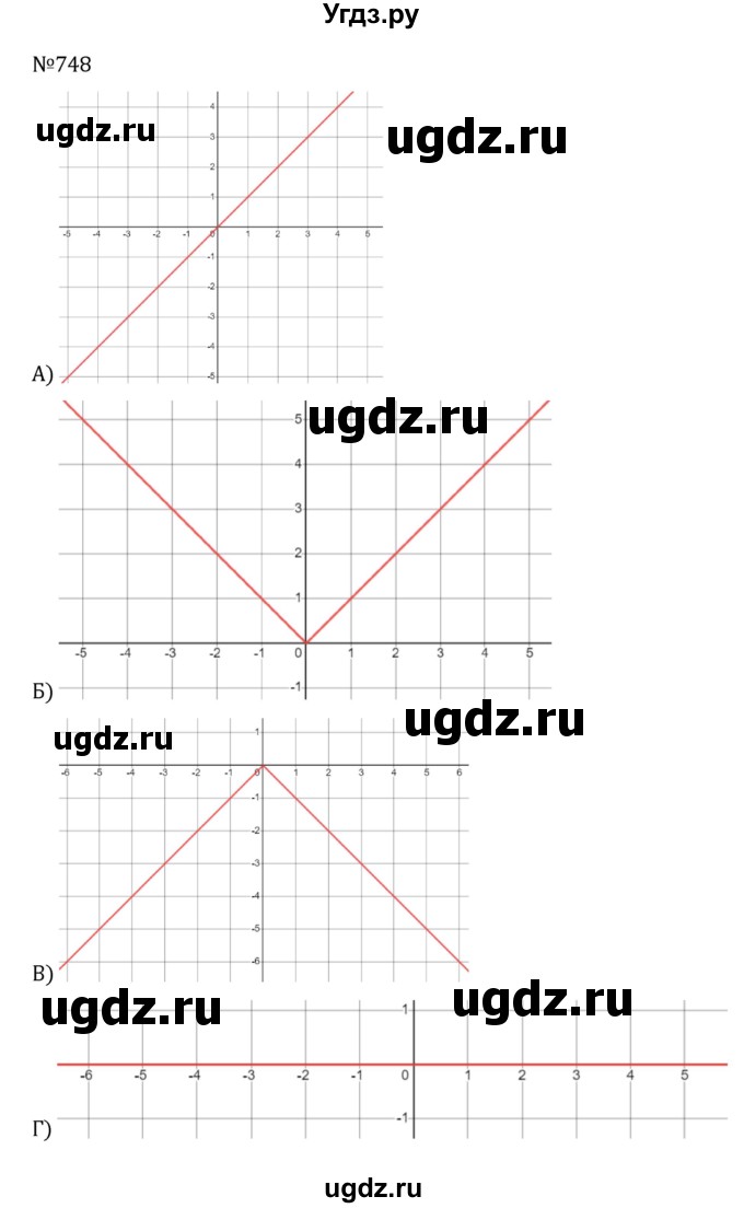 ГДЗ (Решебник к учебнику 2022) по алгебре 8 класс С.М. Никольский / номер / 748