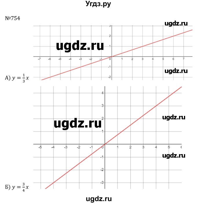 ГДЗ (Решебник к учебнику 2022) по алгебре 8 класс С.М. Никольский / номер / 754