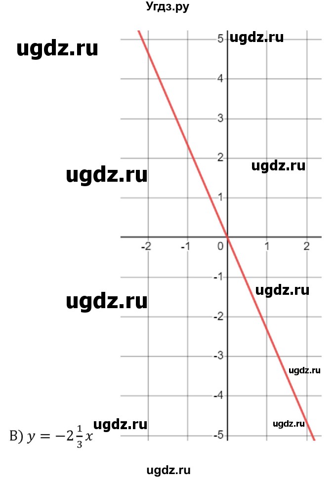 ГДЗ (Решебник к учебнику 2022) по алгебре 8 класс С.М. Никольский / номер / 754(продолжение 2)