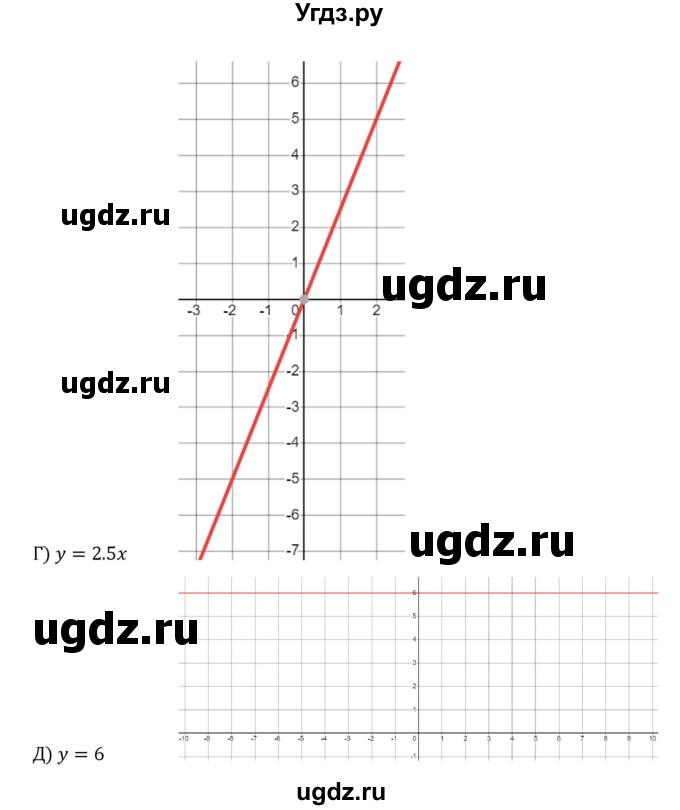 ГДЗ (Решебник к учебнику 2022) по алгебре 8 класс С.М. Никольский / номер / 754(продолжение 3)