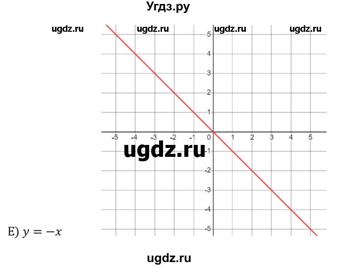 ГДЗ (Решебник к учебнику 2022) по алгебре 8 класс С.М. Никольский / номер / 754(продолжение 4)