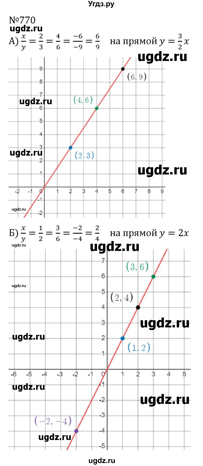 ГДЗ (Решебник к учебнику 2022) по алгебре 8 класс С.М. Никольский / номер / 770