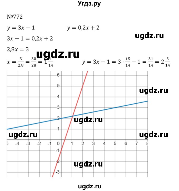 ГДЗ (Решебник к учебнику 2022) по алгебре 8 класс С.М. Никольский / номер / 772