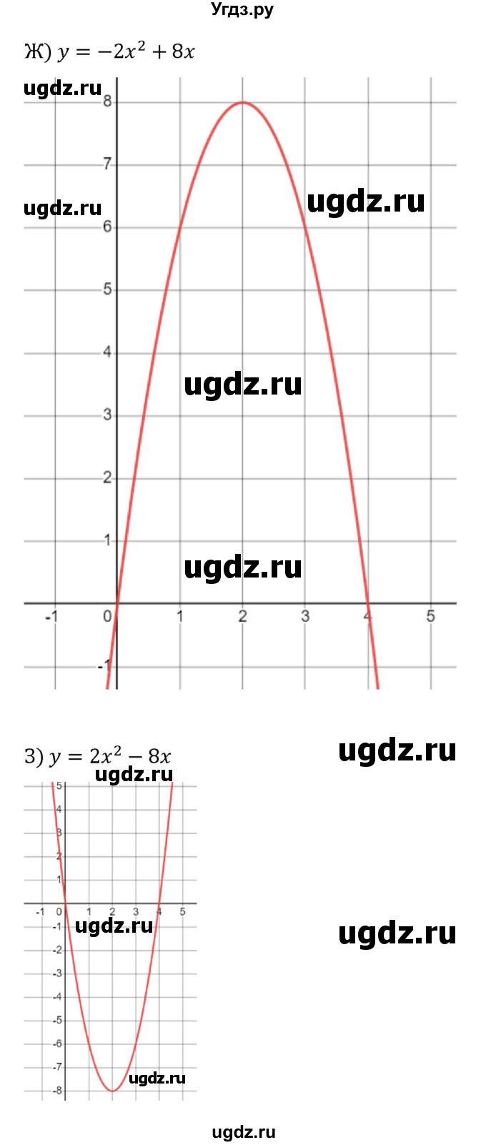 ГДЗ (Решебник к учебнику 2022) по алгебре 8 класс С.М. Никольский / номер / 778(продолжение 4)