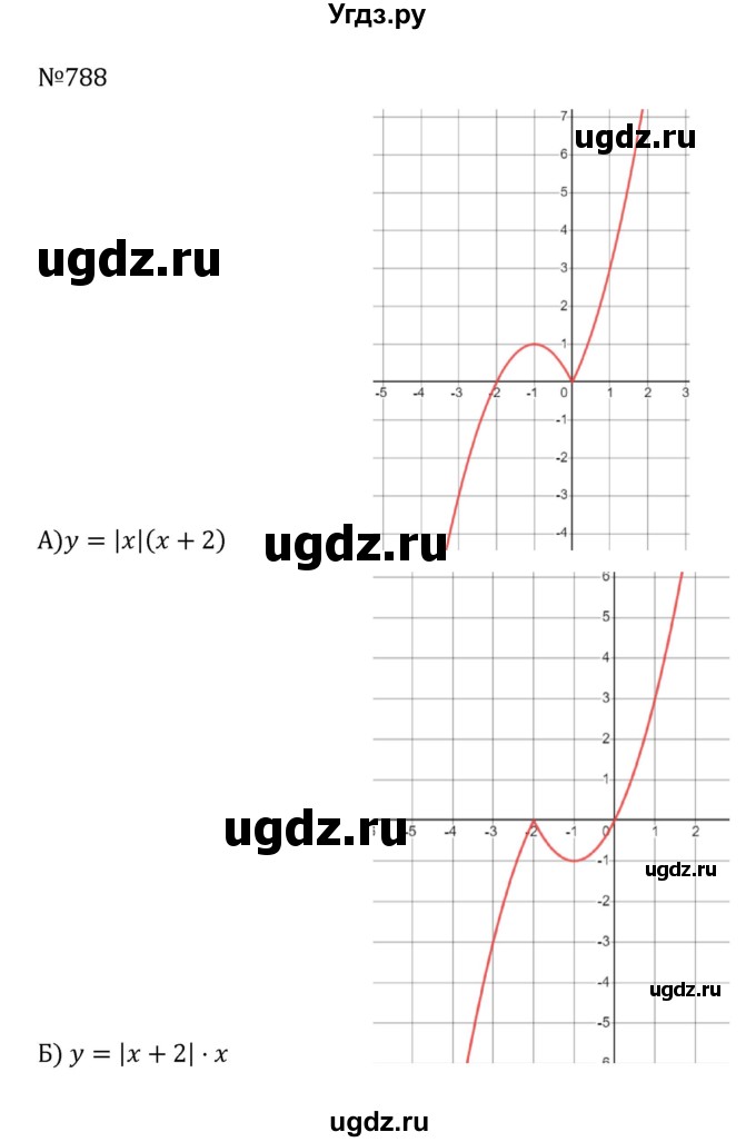ГДЗ (Решебник к учебнику 2022) по алгебре 8 класс С.М. Никольский / номер / 788