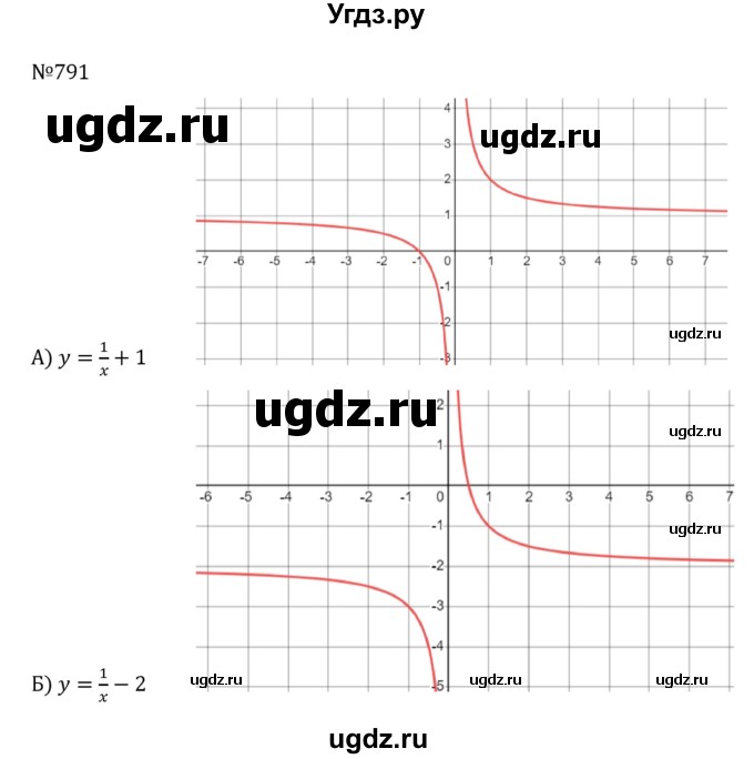 ГДЗ (Решебник к учебнику 2022) по алгебре 8 класс С.М. Никольский / номер / 791