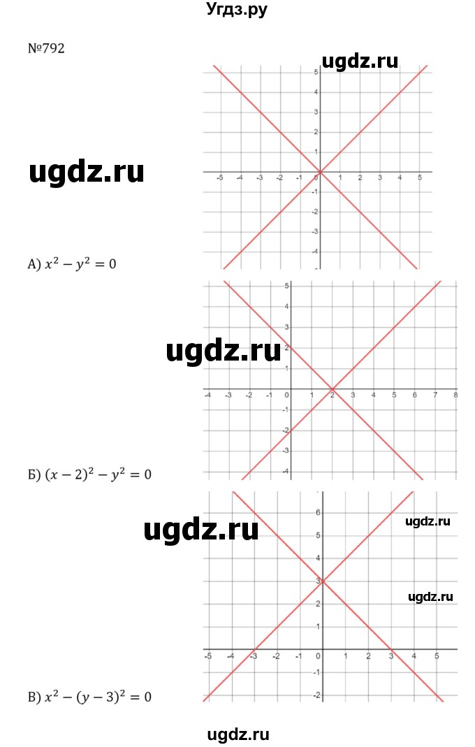 ГДЗ (Решебник к учебнику 2022) по алгебре 8 класс С.М. Никольский / номер / 792