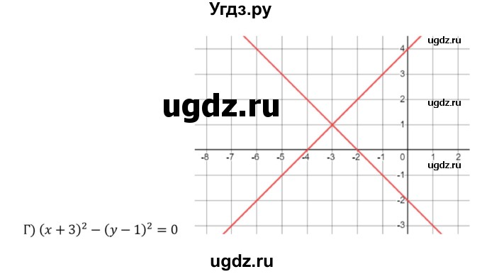 ГДЗ (Решебник к учебнику 2022) по алгебре 8 класс С.М. Никольский / номер / 792(продолжение 2)