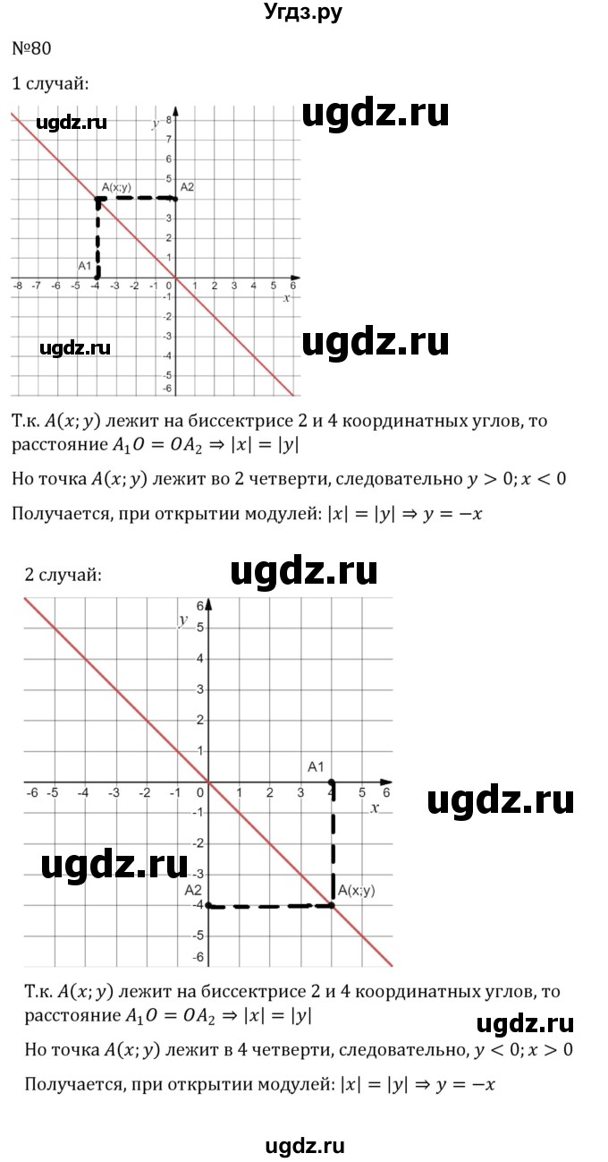 ГДЗ (Решебник к учебнику 2022) по алгебре 8 класс С.М. Никольский / номер / 80