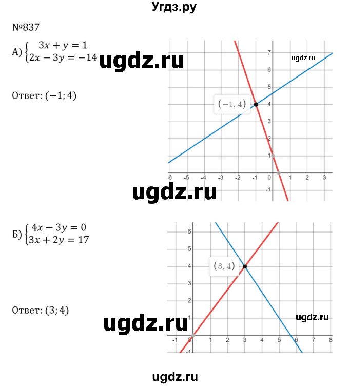 ГДЗ (Решебник к учебнику 2022) по алгебре 8 класс С.М. Никольский / номер / 837