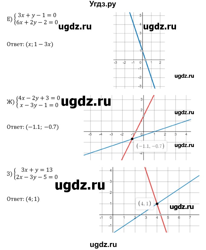 ГДЗ (Решебник к учебнику 2022) по алгебре 8 класс С.М. Никольский / номер / 837(продолжение 3)