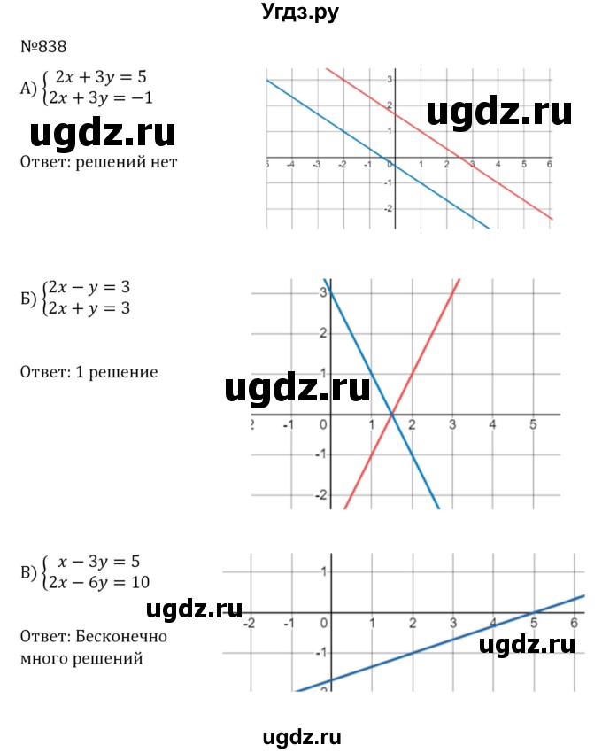 ГДЗ (Решебник к учебнику 2022) по алгебре 8 класс С.М. Никольский / номер / 838