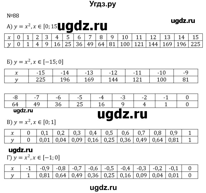 ГДЗ (Решебник к учебнику 2022) по алгебре 8 класс С.М. Никольский / номер / 88