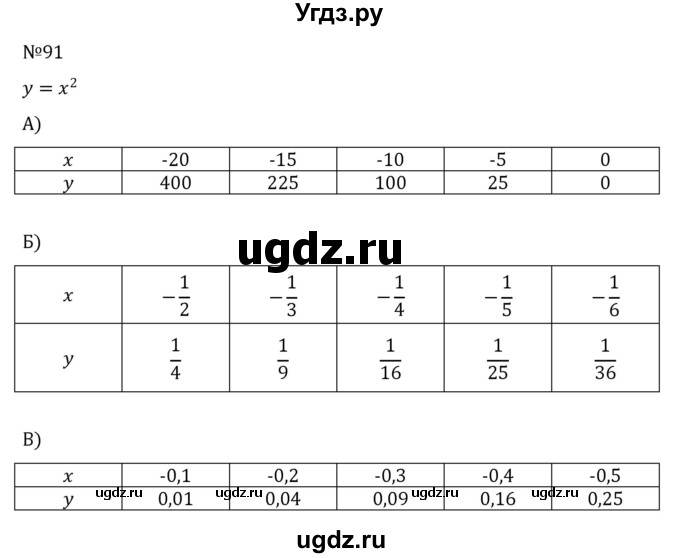 ГДЗ (Решебник к учебнику 2022) по алгебре 8 класс С.М. Никольский / номер / 91