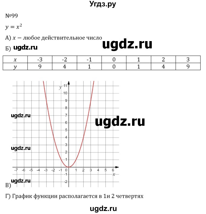 ГДЗ (Решебник к учебнику 2022) по алгебре 8 класс С.М. Никольский / номер / 99