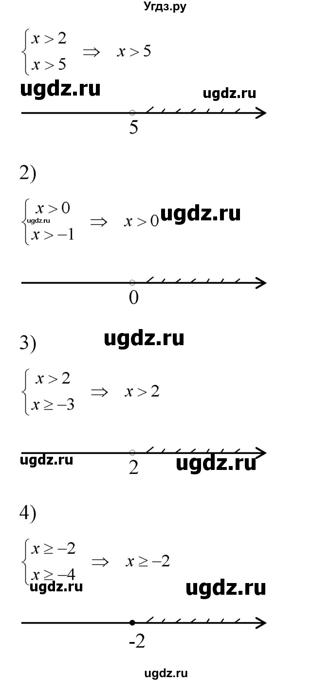 Решение какого из данных неравенств изображено на рисунке x2 6x 0