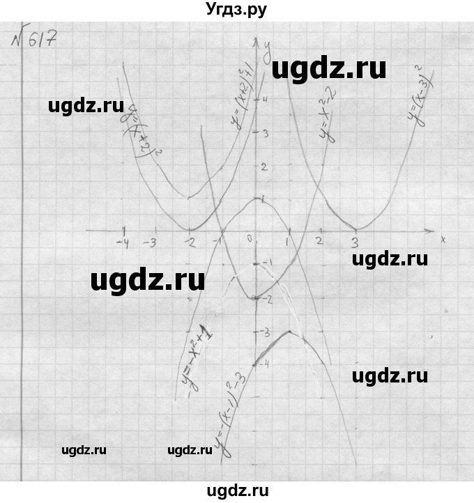 617. С помощью шаблона параболы у = х^2 построить график функции:
1) у = (х + 2)^2;	
2) у = (х- З)^2;
3) у = х^2-2;
4) у = -х^2 + 1;
5) у = -(х - 1)^2 - 3; 
6) у = (х + 2)^2 + 1.