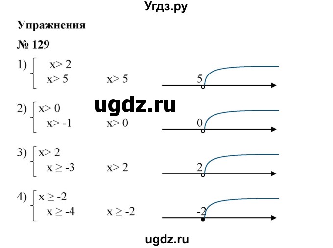 Записать множество решений системы неравенств одним неравенством и изобразить его на числовой оси (129—130). 129.