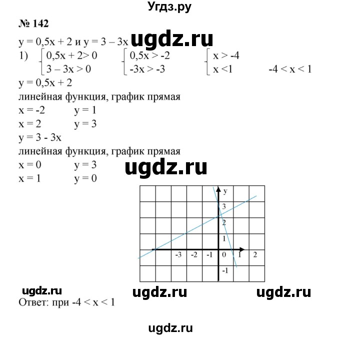 142. Указать значения х (если они существуют), при которых значения функций у = 0,5x + 2 и у = 3 - Зх одновременно:
1) положительны;
2) отрицательны;
3) больше 3;
4) меньше 3.
Ответ проиллюстрировать с помощью графиков данных функций, построенных на одной координатной плоскости.