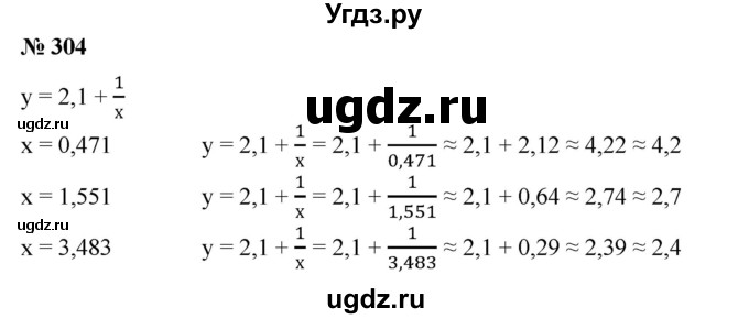 304. Дана функция о = 2,1 + 1/x. Найти с точностью до 0,1 значения функции при х = 0,471; 1,551; 3,483; 10,48.