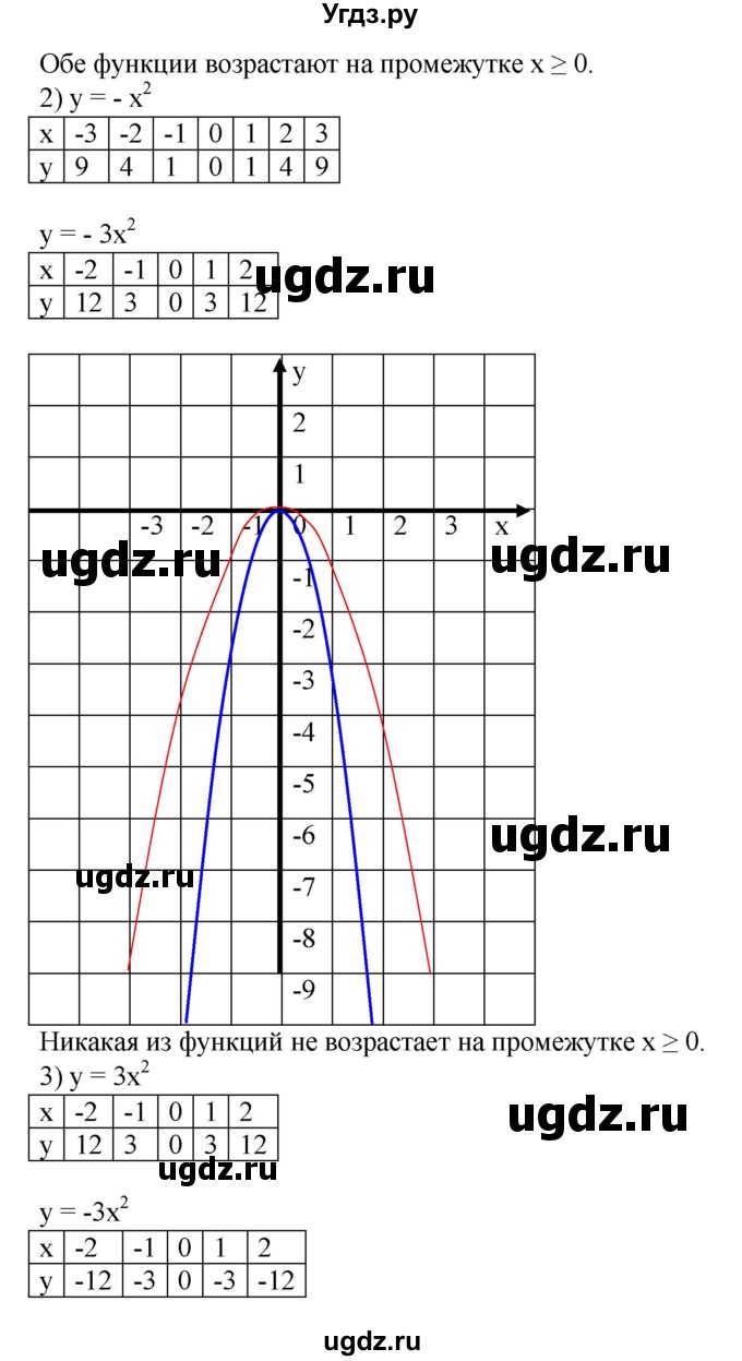 597. На одной координатной	плоскости построить графики функций:
1) у = х^2 и у = Зх^2;
2) у = -х^2 и у = -Зх^2;
3) у = Зх^2 и y= -Зх^2;
4) y = 1/3x^2 и у = -1/3х^2.
Используя графики, выяснить, какие из этих функций возрастают на промежутке х≥0.