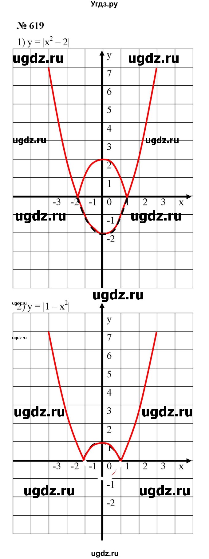 619. Построить график функции:
1) у = │х^2-2│;	
2) у = │1 – х^2 │ ;
3) у =│2-(х-1)^2 |; 
4) у = │х^2-5х + 6│.