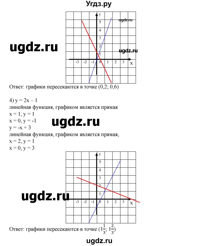 755. Построить графики функций и найти координаты точек их пересечения:
1) у = 2х и у = 3;
2) у = х- 1 и у = 0;
3) y = Зх и y = -2x + 1; 
4) у = 2х-1 и у = -х + 3.