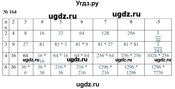ГДЗ (Решебник к учебнику 2019) по алгебре 8 класс Г.В. Дорофеев / упражнение / 164