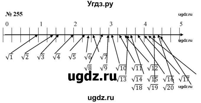 ГДЗ (Решебник к учебнику 2019) по алгебре 8 класс Г.В. Дорофеев / упражнение / 255