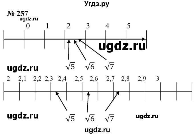 ГДЗ (Решебник к учебнику 2019) по алгебре 8 класс Г.В. Дорофеев / упражнение / 257