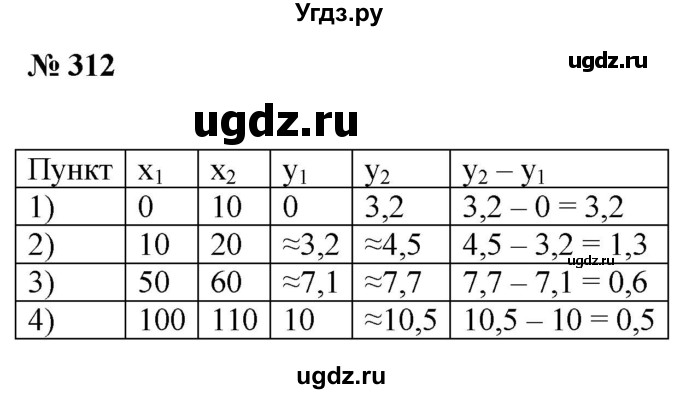 ГДЗ (Решебник к учебнику 2019) по алгебре 8 класс Г.В. Дорофеев / упражнение / 312