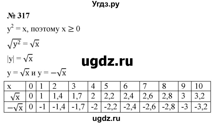 ГДЗ (Решебник к учебнику 2019) по алгебре 8 класс Г.В. Дорофеев / упражнение / 317