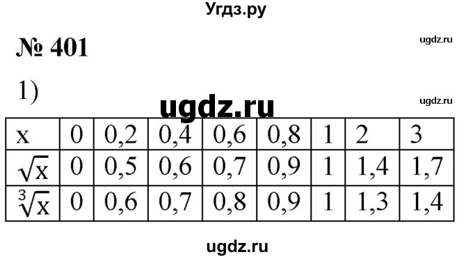 ГДЗ (Решебник к учебнику 2019) по алгебре 8 класс Г.В. Дорофеев / упражнение / 401