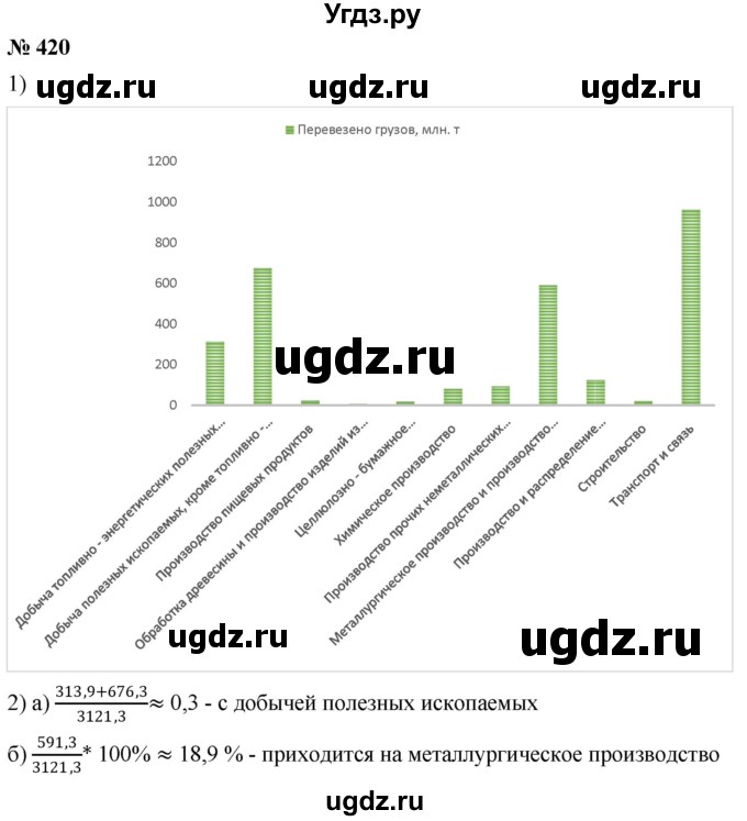 ГДЗ (Решебник к учебнику 2019) по алгебре 8 класс Г.В. Дорофеев / упражнение / 420