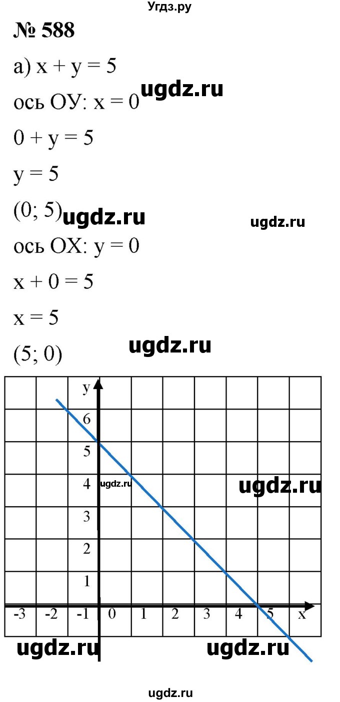 ГДЗ (Решебник к учебнику 2019) по алгебре 8 класс Г.В. Дорофеев / упражнение / 588