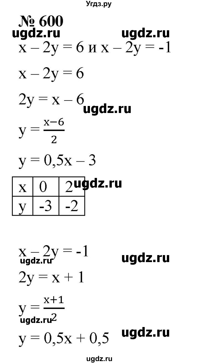 ГДЗ (Решебник к учебнику 2019) по алгебре 8 класс Г.В. Дорофеев / упражнение / 600