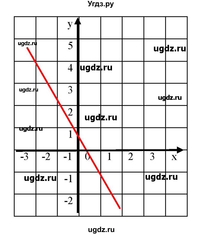 ГДЗ (Решебник к учебнику 2019) по алгебре 8 класс Г.В. Дорофеев / упражнение / 602(продолжение 3)