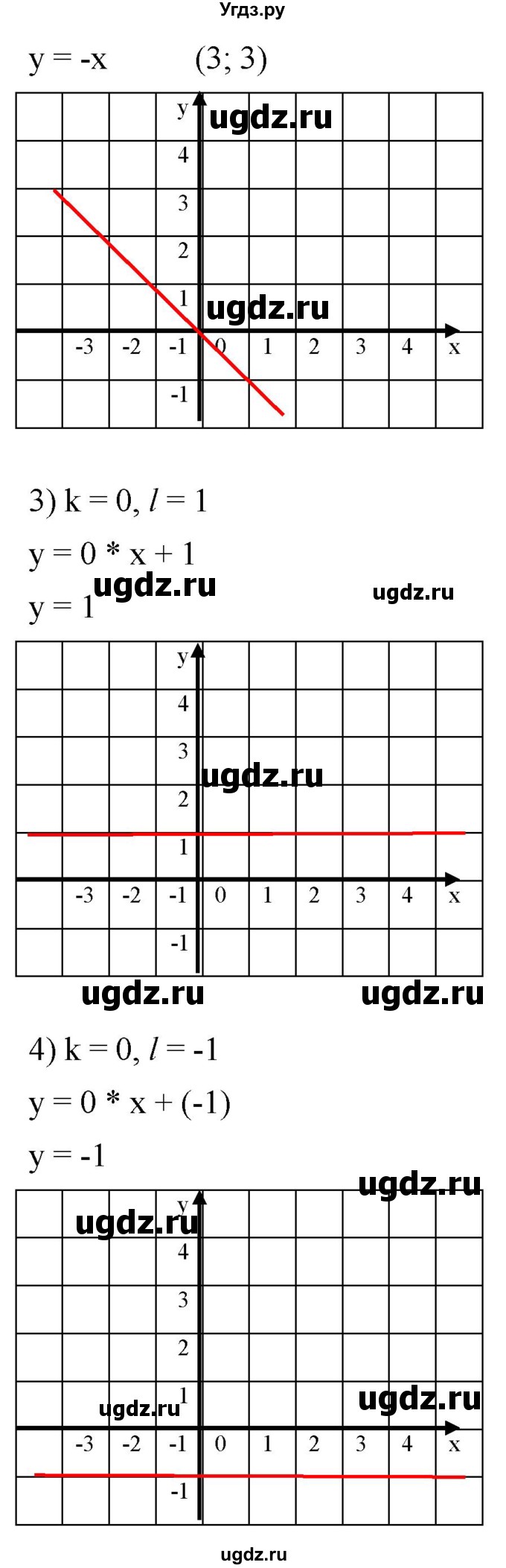 ГДЗ (Решебник к учебнику 2019) по алгебре 8 класс Г.В. Дорофеев / упражнение / 610(продолжение 2)