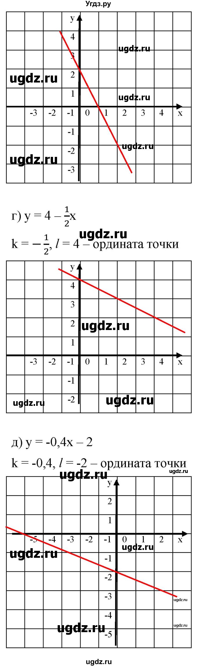 ГДЗ (Решебник к учебнику 2019) по алгебре 8 класс Г.В. Дорофеев / упражнение / 619(продолжение 2)