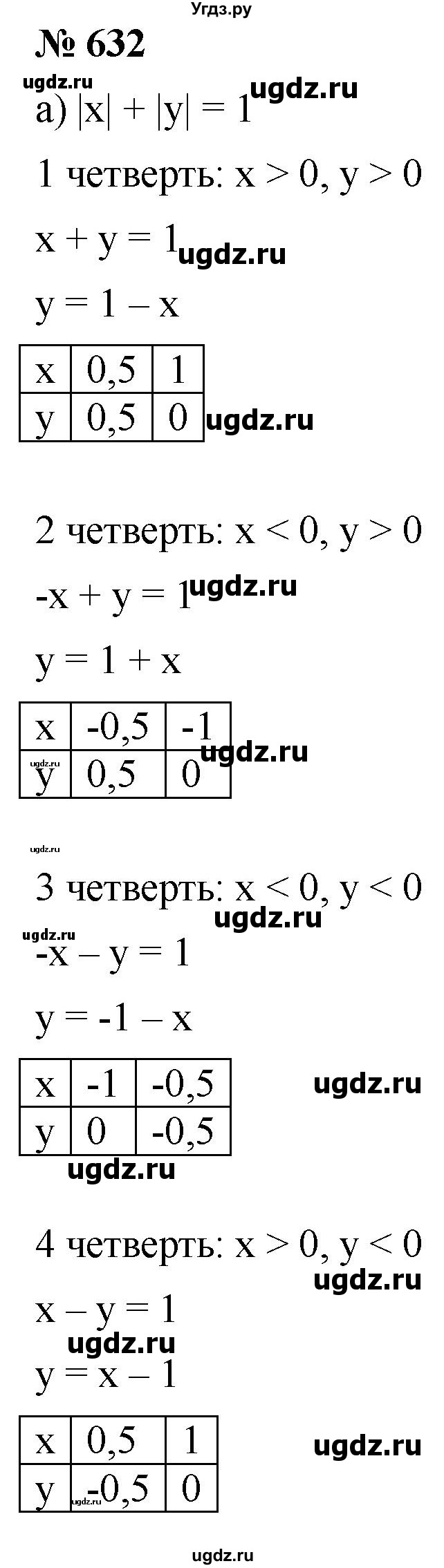 ГДЗ (Решебник к учебнику 2019) по алгебре 8 класс Г.В. Дорофеев / упражнение / 632