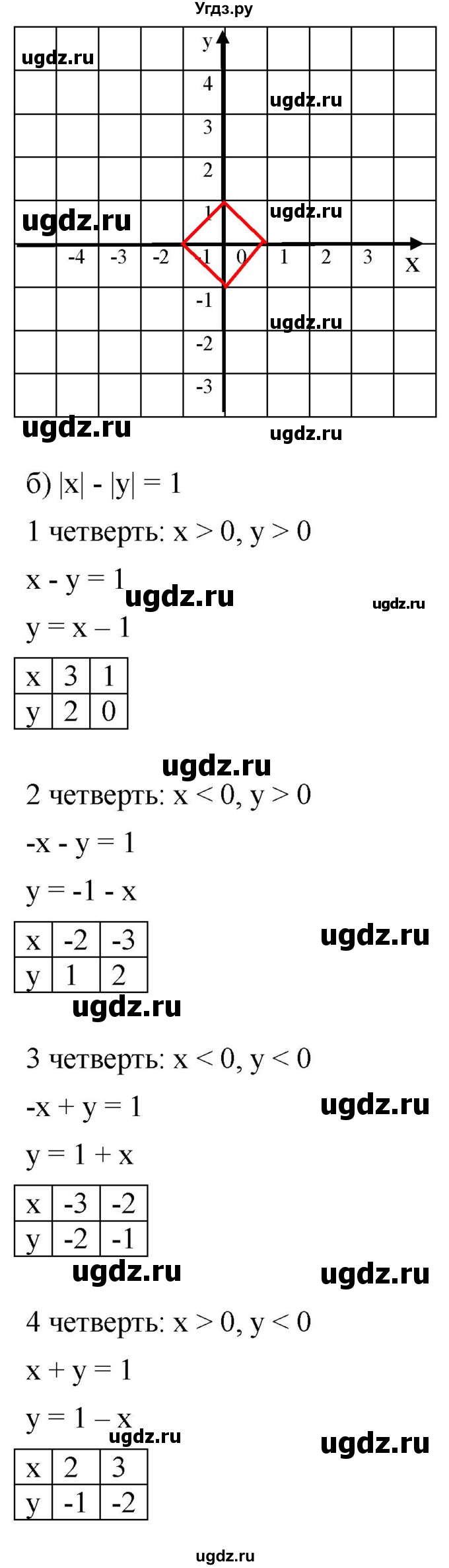 ГДЗ (Решебник к учебнику 2019) по алгебре 8 класс Г.В. Дорофеев / упражнение / 632(продолжение 2)