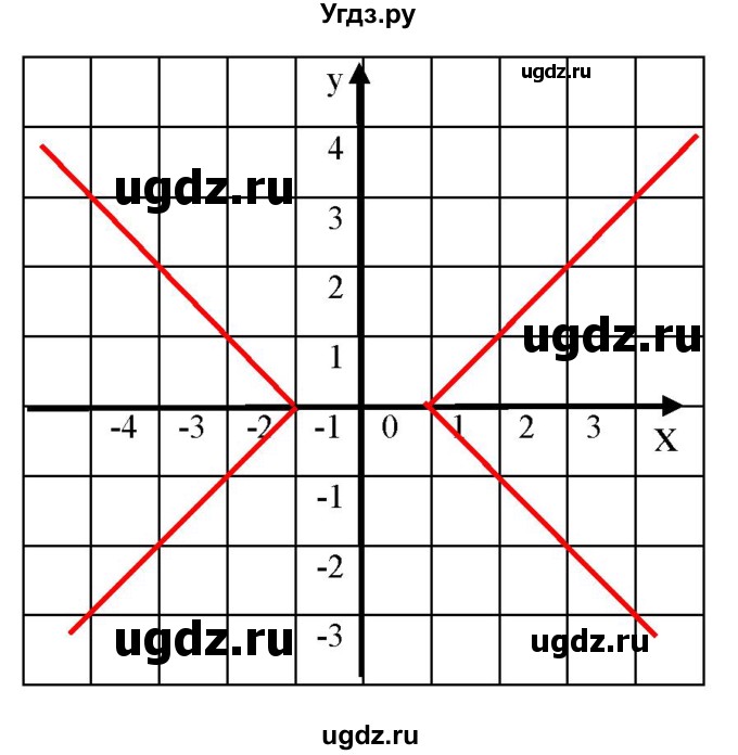 ГДЗ (Решебник к учебнику 2019) по алгебре 8 класс Г.В. Дорофеев / упражнение / 632(продолжение 3)