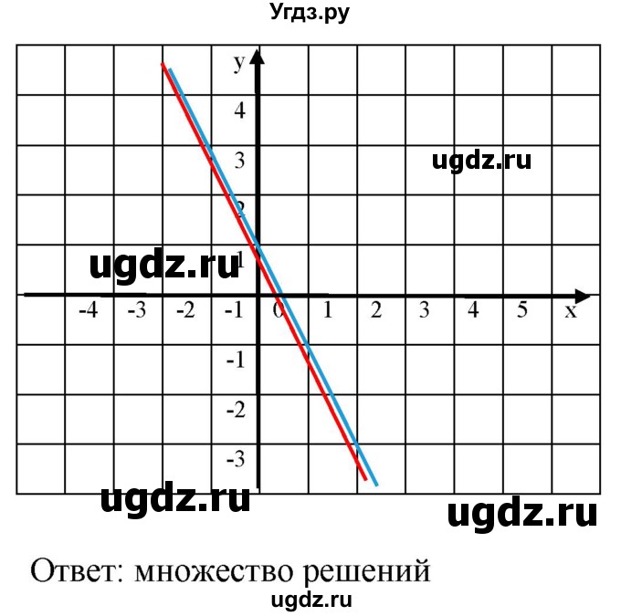 ГДЗ (Решебник к учебнику 2019) по алгебре 8 класс Г.В. Дорофеев / упражнение / 642(продолжение 6)