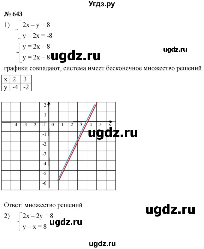 ГДЗ (Решебник к учебнику 2019) по алгебре 8 класс Г.В. Дорофеев / упражнение / 643