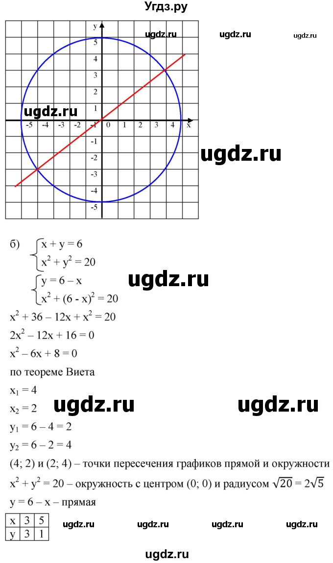 ГДЗ (Решебник к учебнику 2019) по алгебре 8 класс Г.В. Дорофеев / упражнение / 654(продолжение 2)